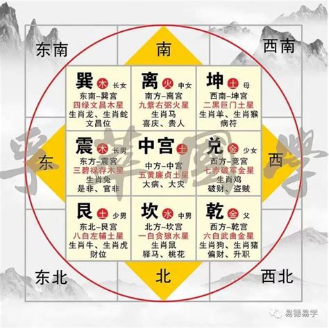 旺位|家中的旺气方位在哪里，九宫格位置示意图